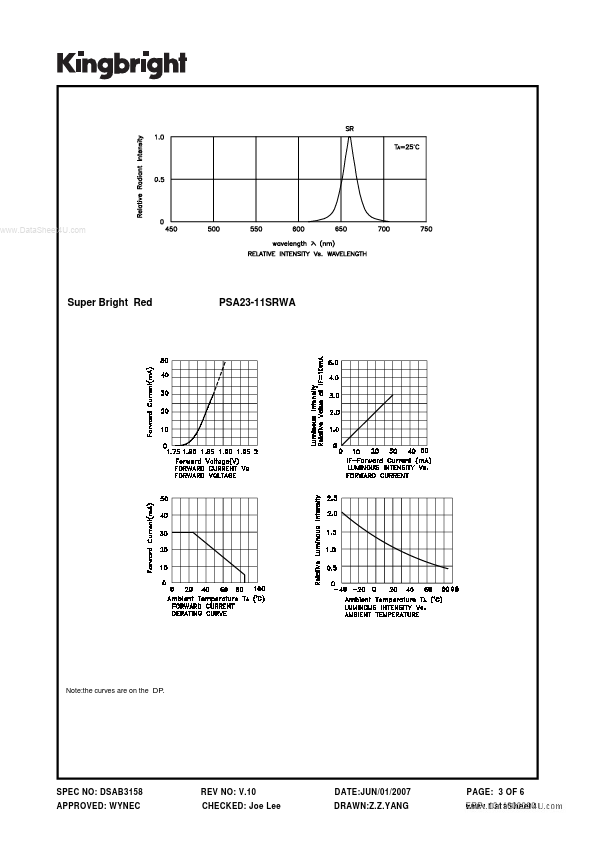 PSA23-11SRWA