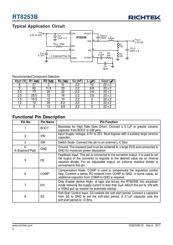 RT8253B