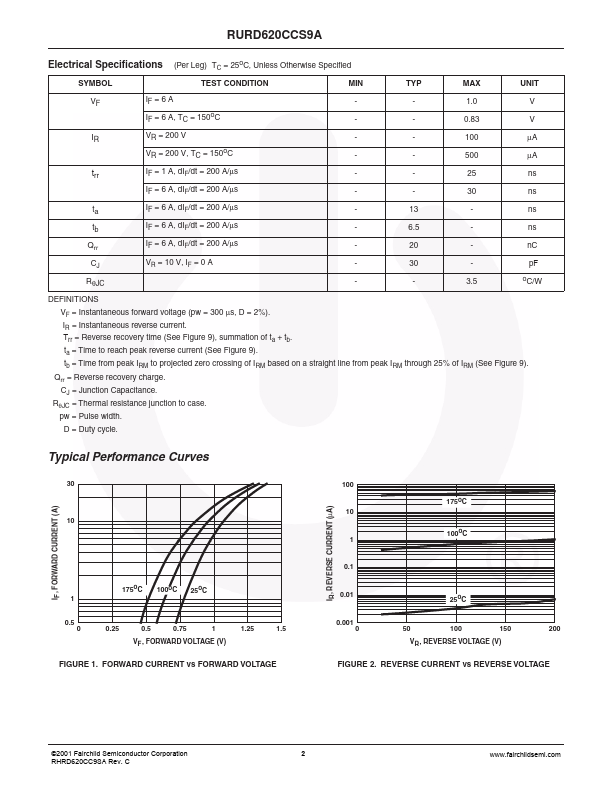 RURD620CCS9A