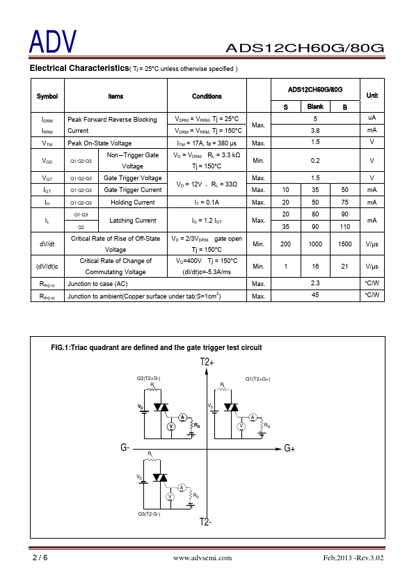 ADS12CH80G