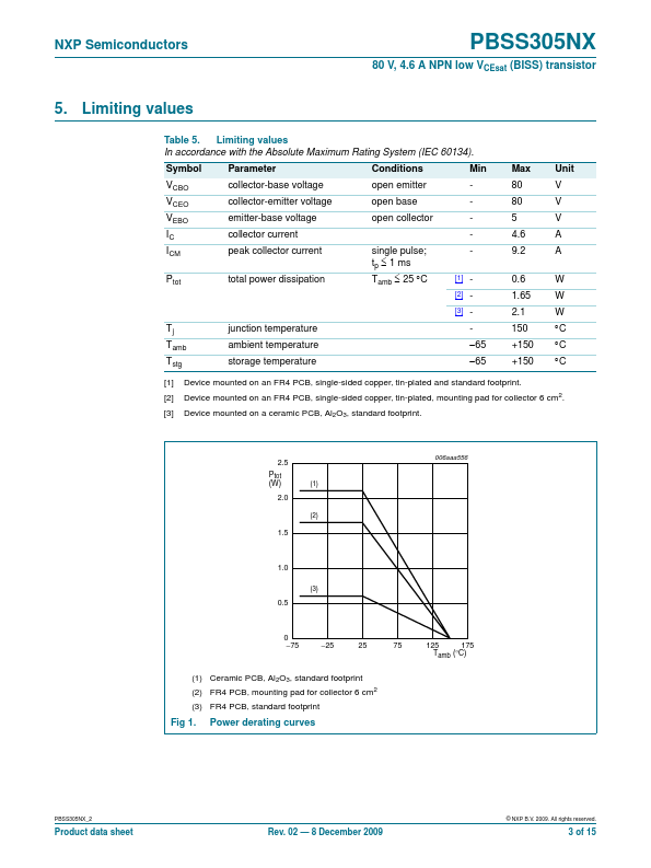 PBSS305NX