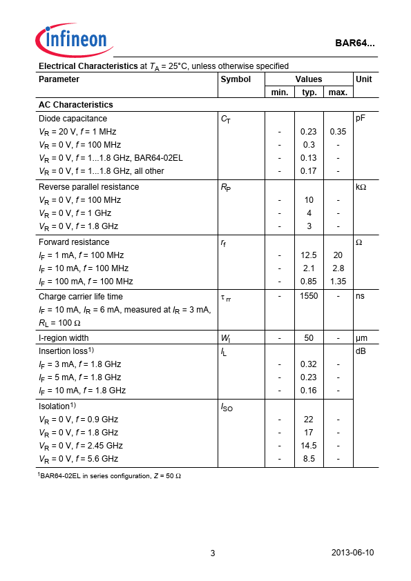 BAR64-02V