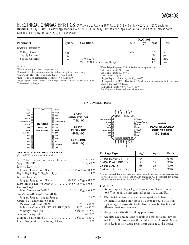 DAC8408