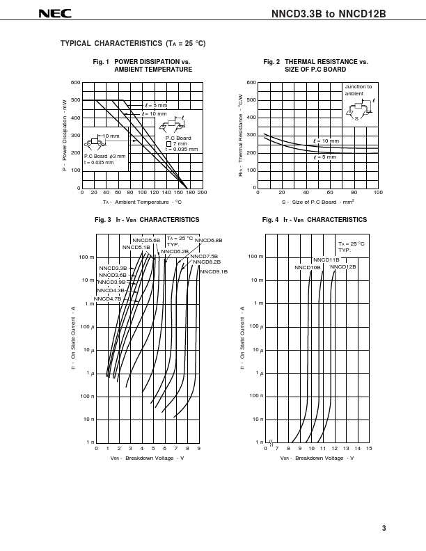 NNCD3.3B