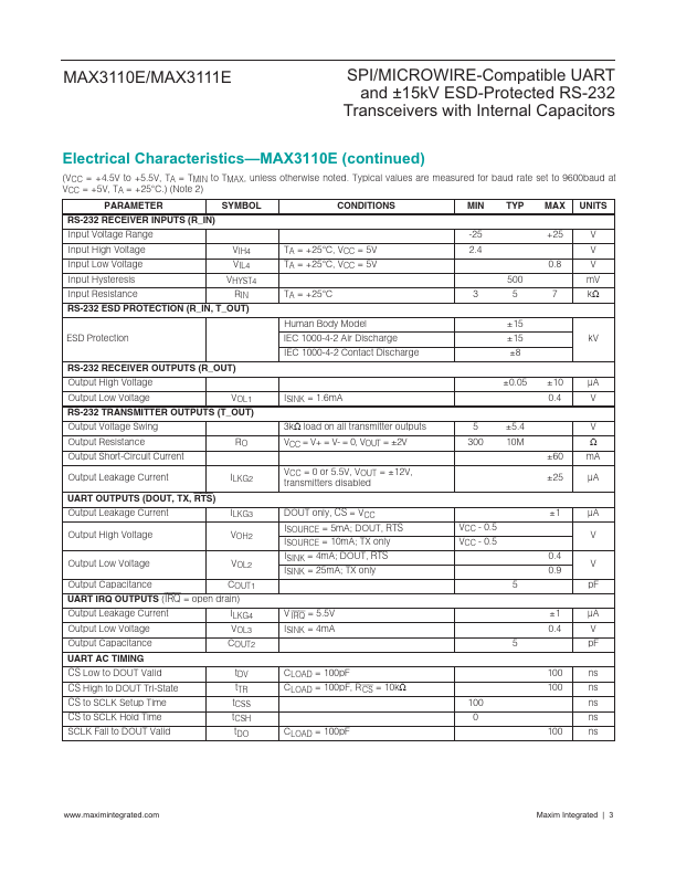 MAX3110E