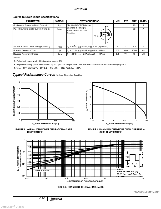 IRFP360