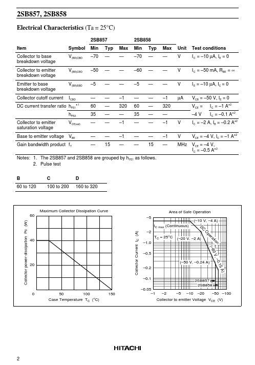 2SB857