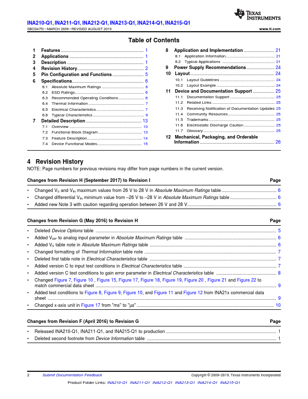 INA215-Q1