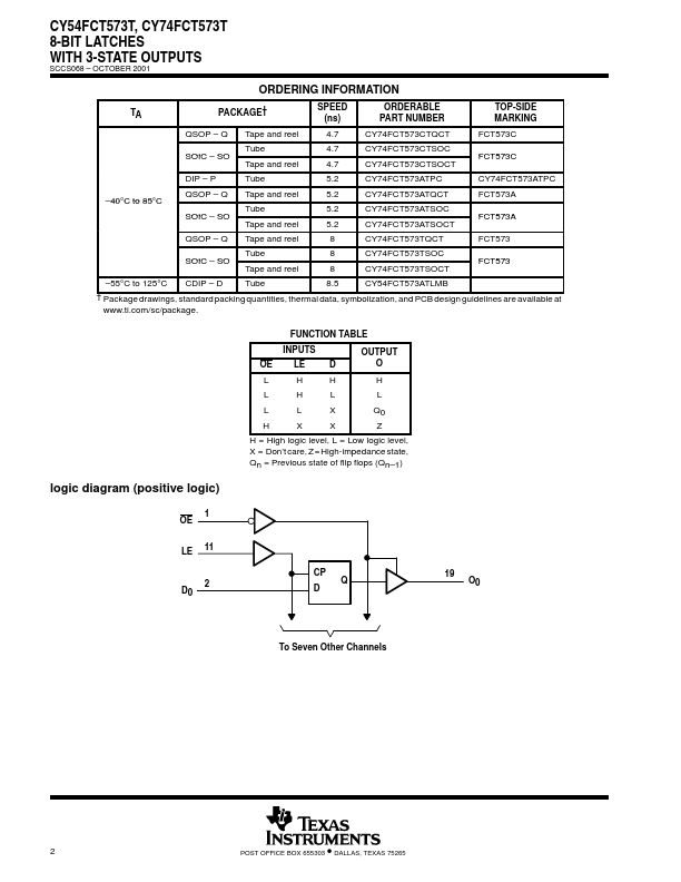 CY74FCT573T