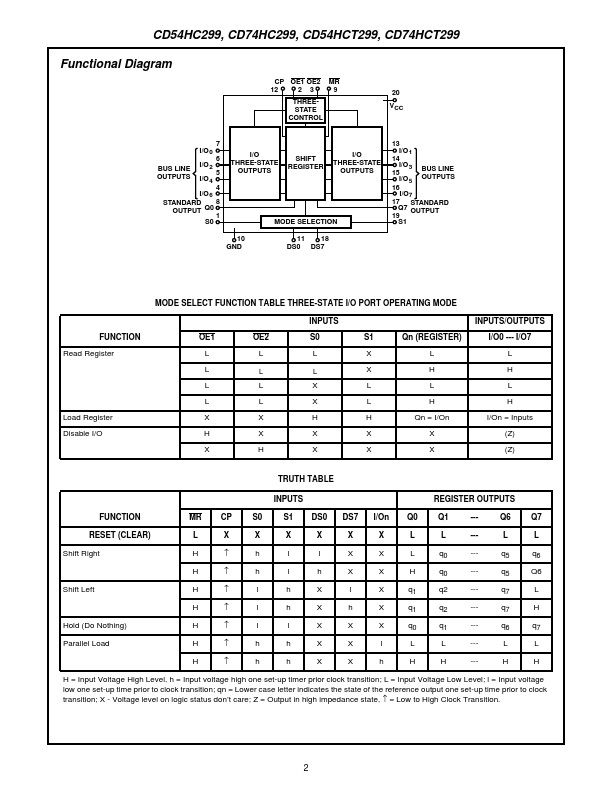 CD54HC299