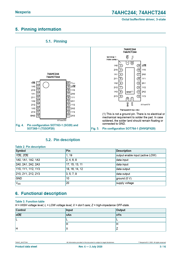 74AHCT244PW