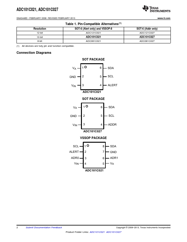 ADC101C027