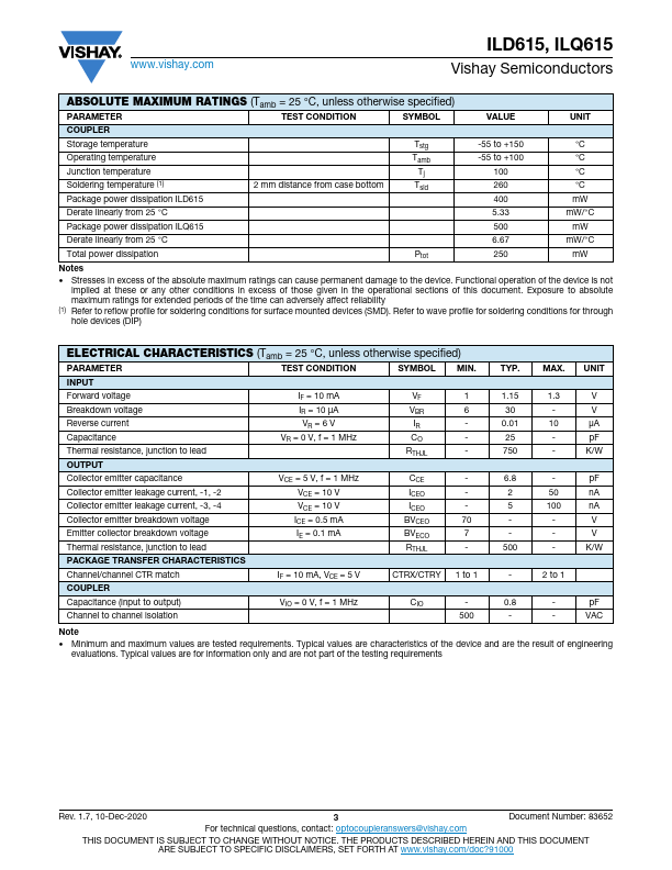 ILQ615