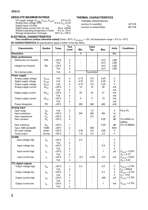 VP213