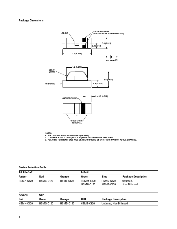 HSMQ-C120