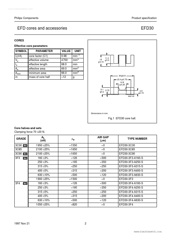 EFD30