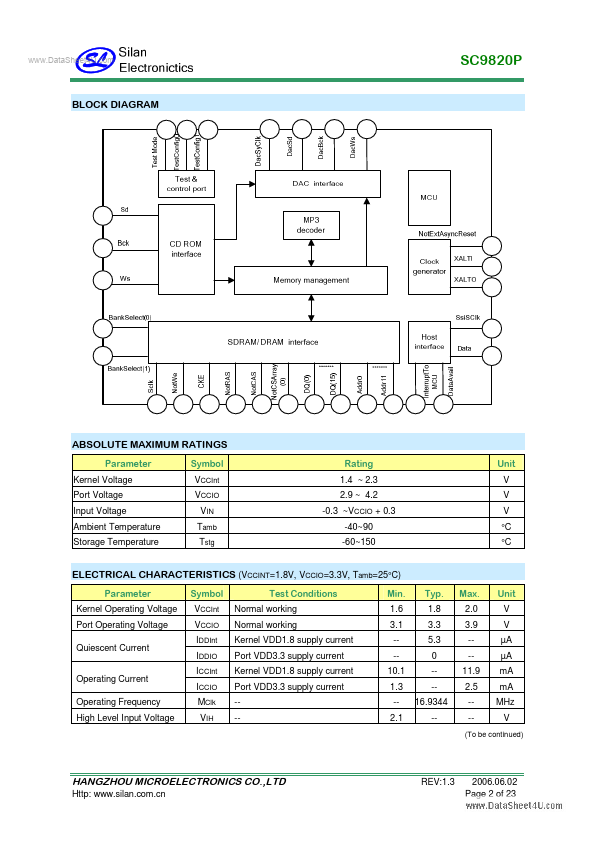 SC9820P