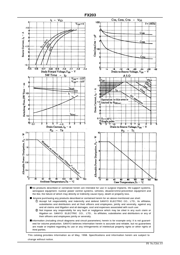 FX203