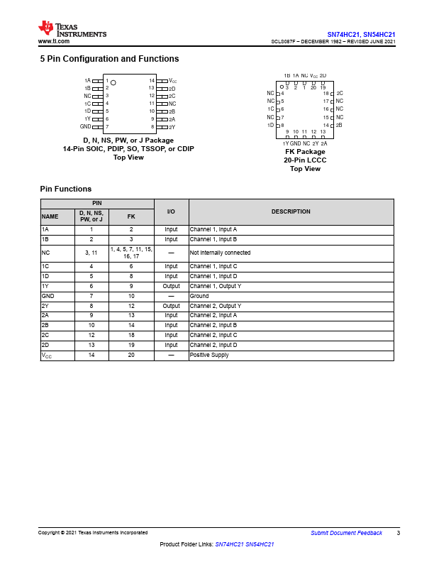 SN54HC21