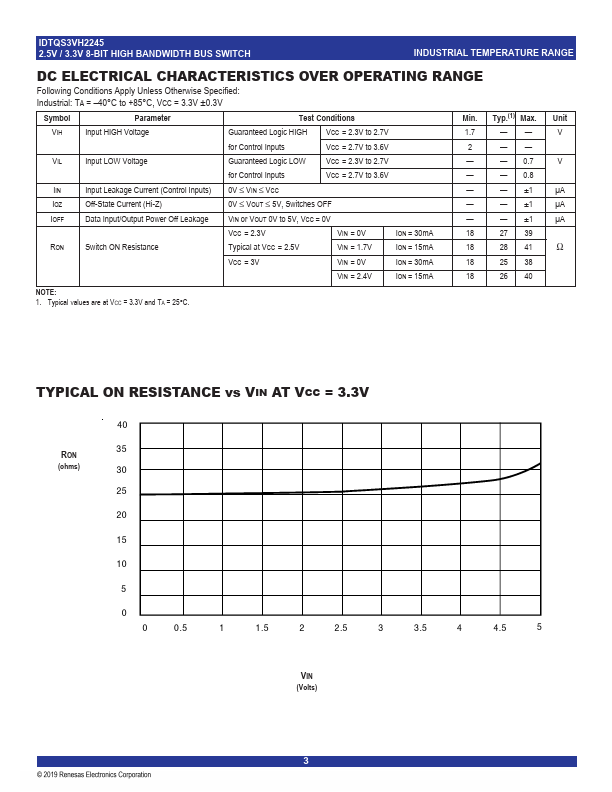 QS3VH2245