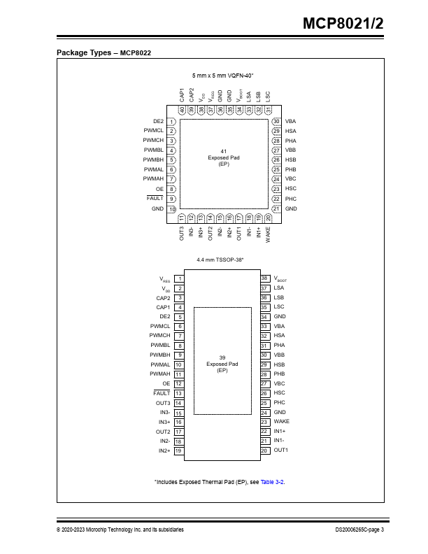 MCP8022