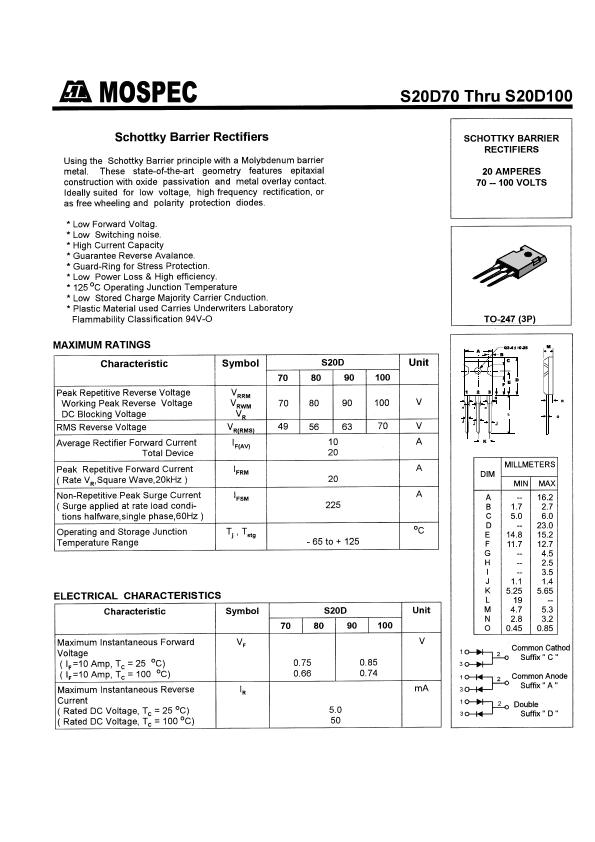 S20D80