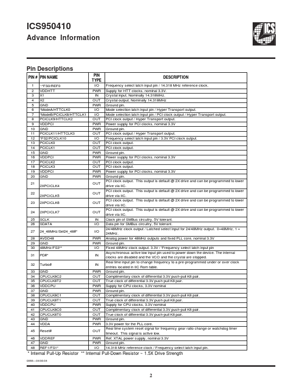 ICS950410