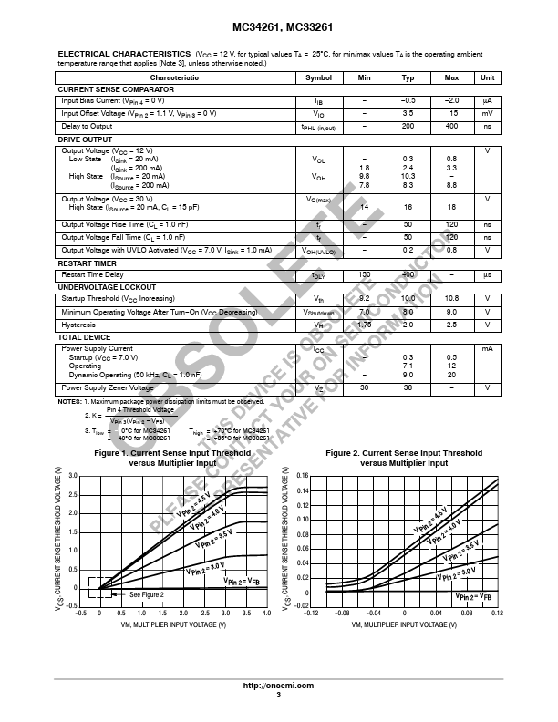 MC33261