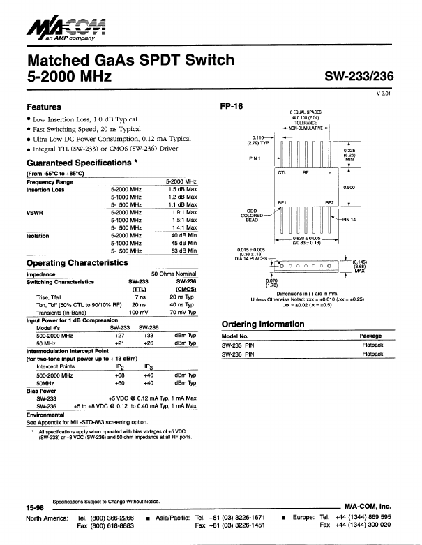 SW-233