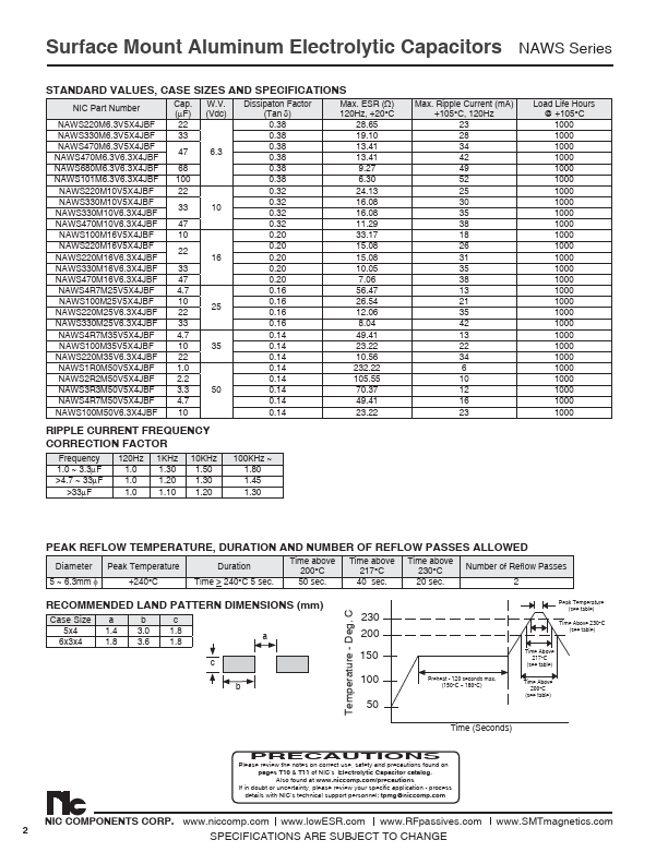 NAWS101M6.3V6.3X4JBF