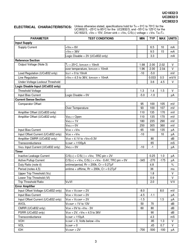 UC2833