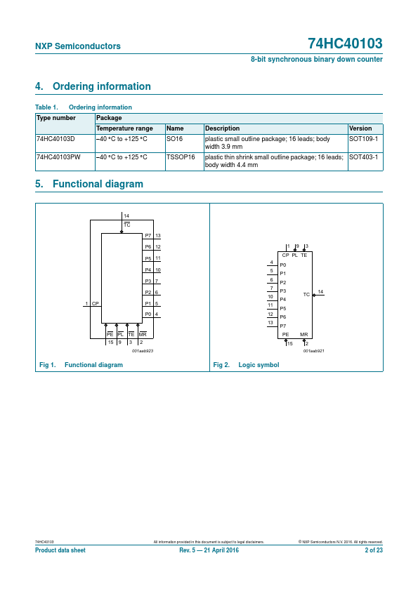 74HC40103