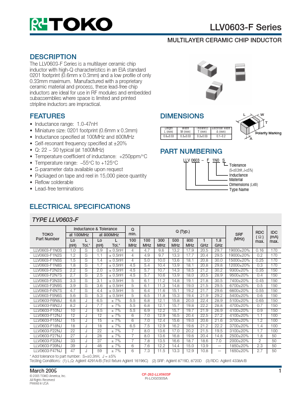 LLV0603-F