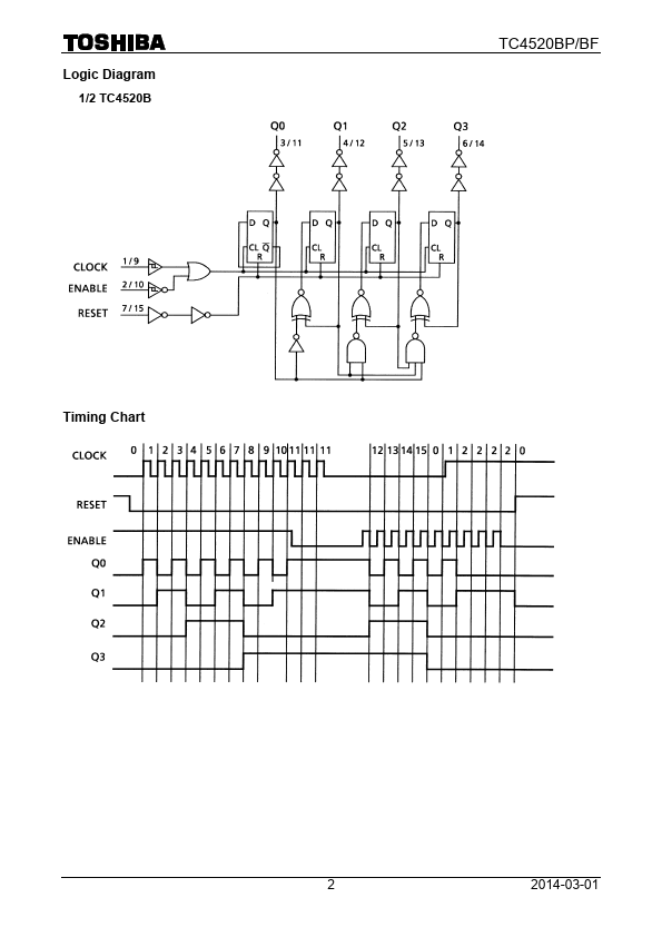 TC4520BP