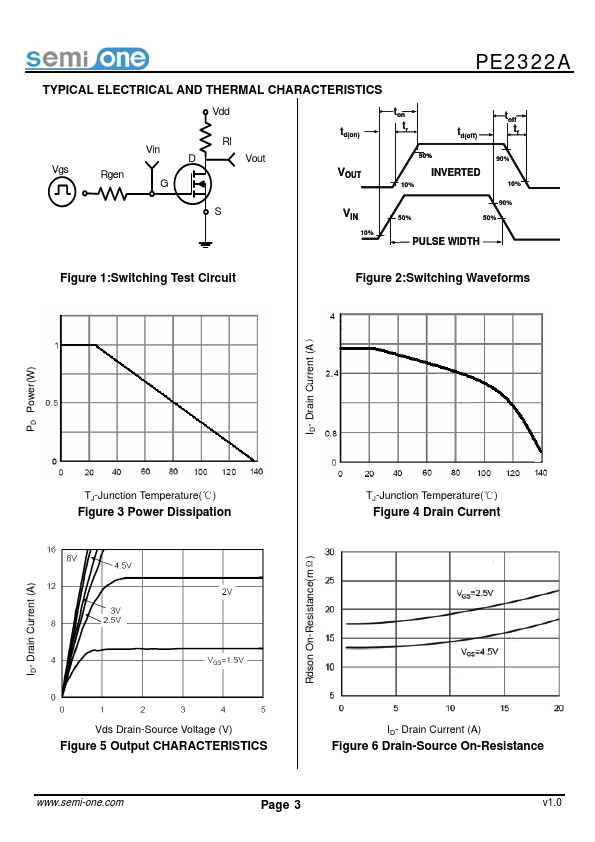 PE2322A