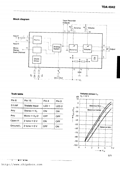 TDA4942