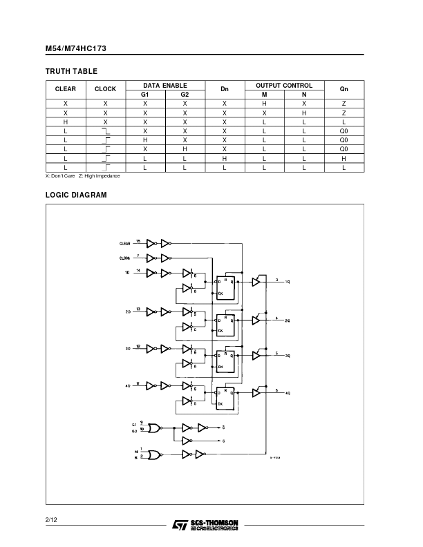 M54HC173