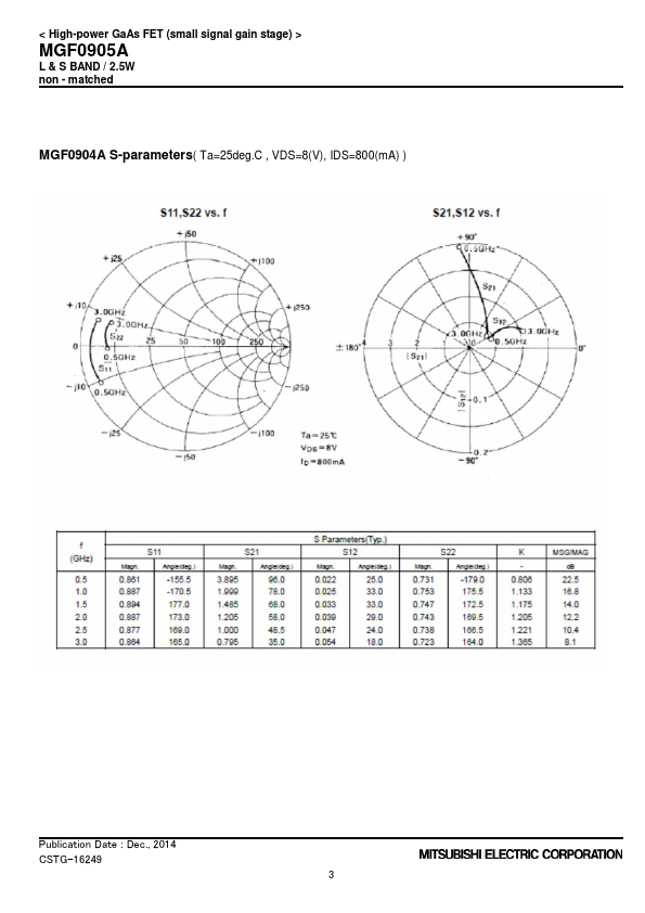 MGF0905A