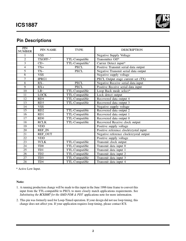 ICS1887