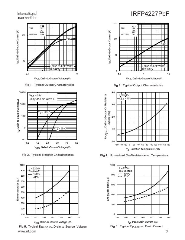 IRFP4227PBF