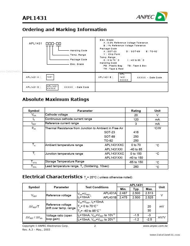 APL1431