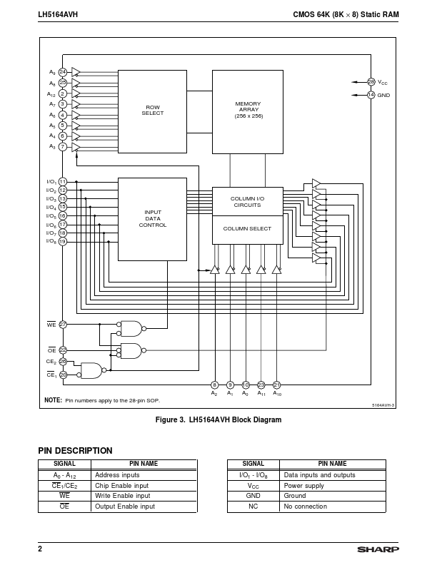 LH5164AVH