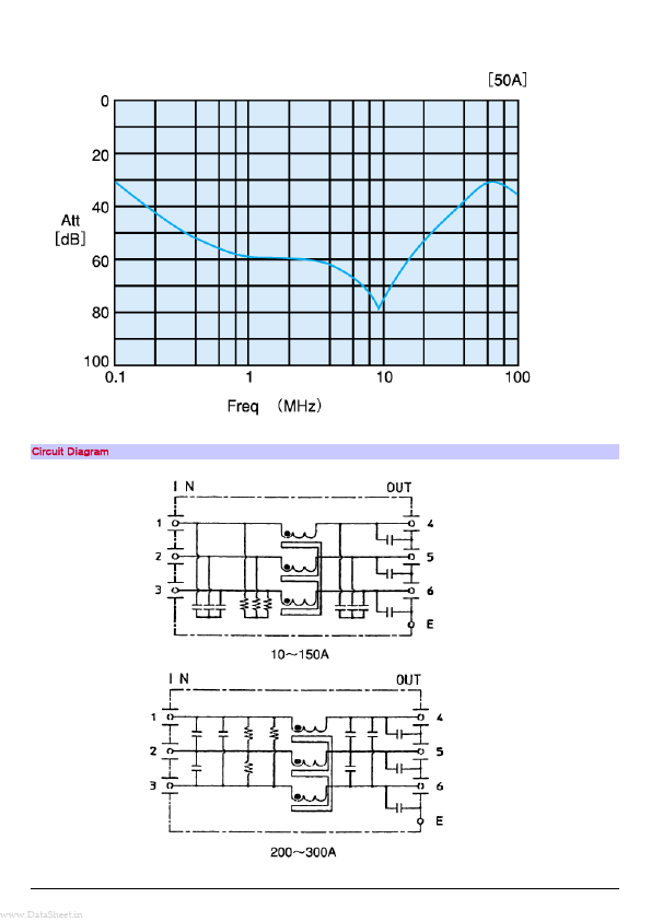 NF306OC-RQ2