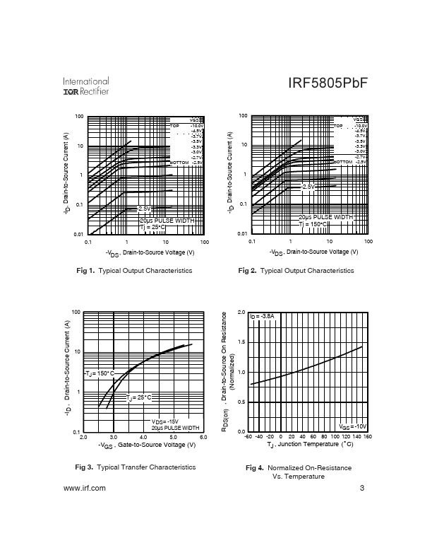 IRF5805PbF