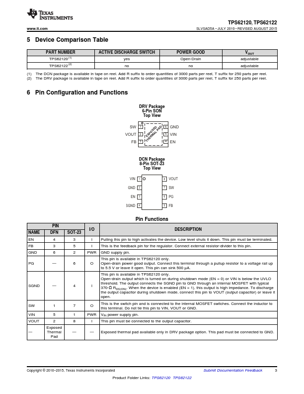 TPS62122