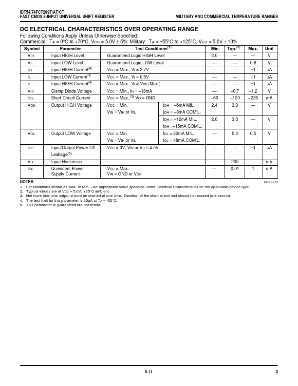 IDT54FCT299T