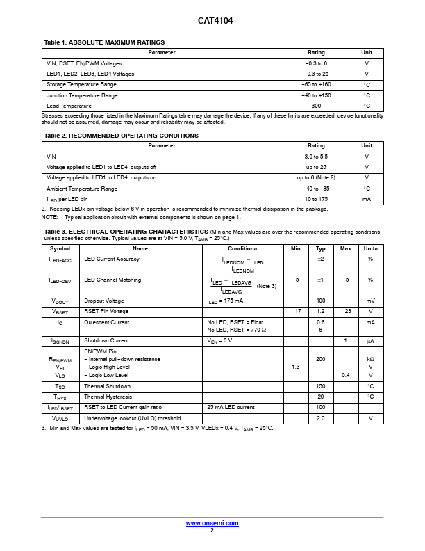 CAT4104