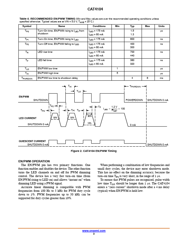 CAT4104