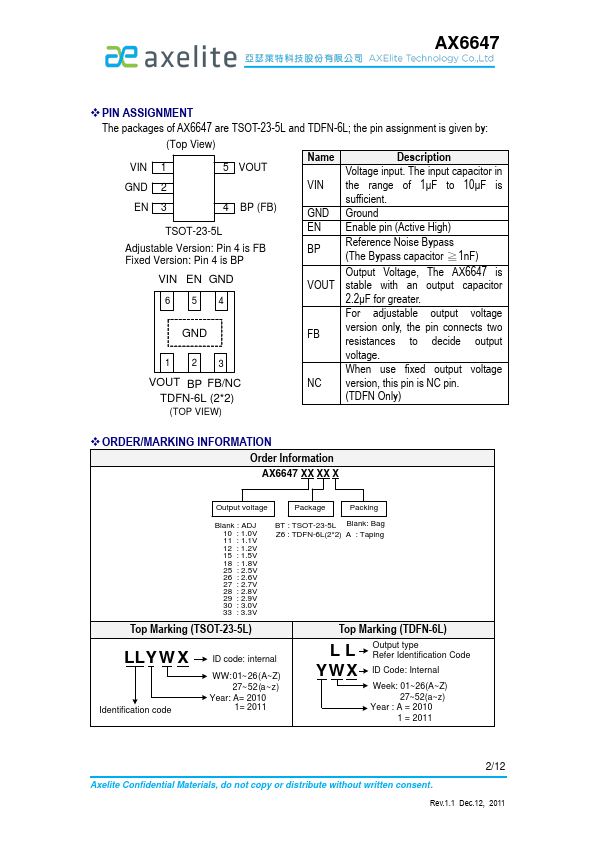 AX6647