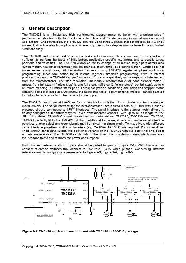 TMC428